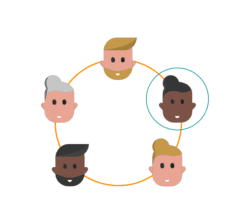 Wat is het verandervermogen van jouw organisatie of team