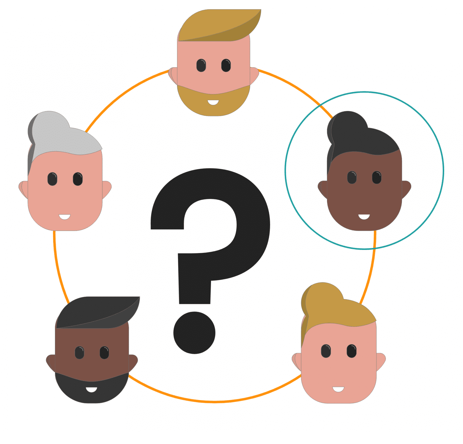 kies het juiste team en aanpak voor elke verbetering