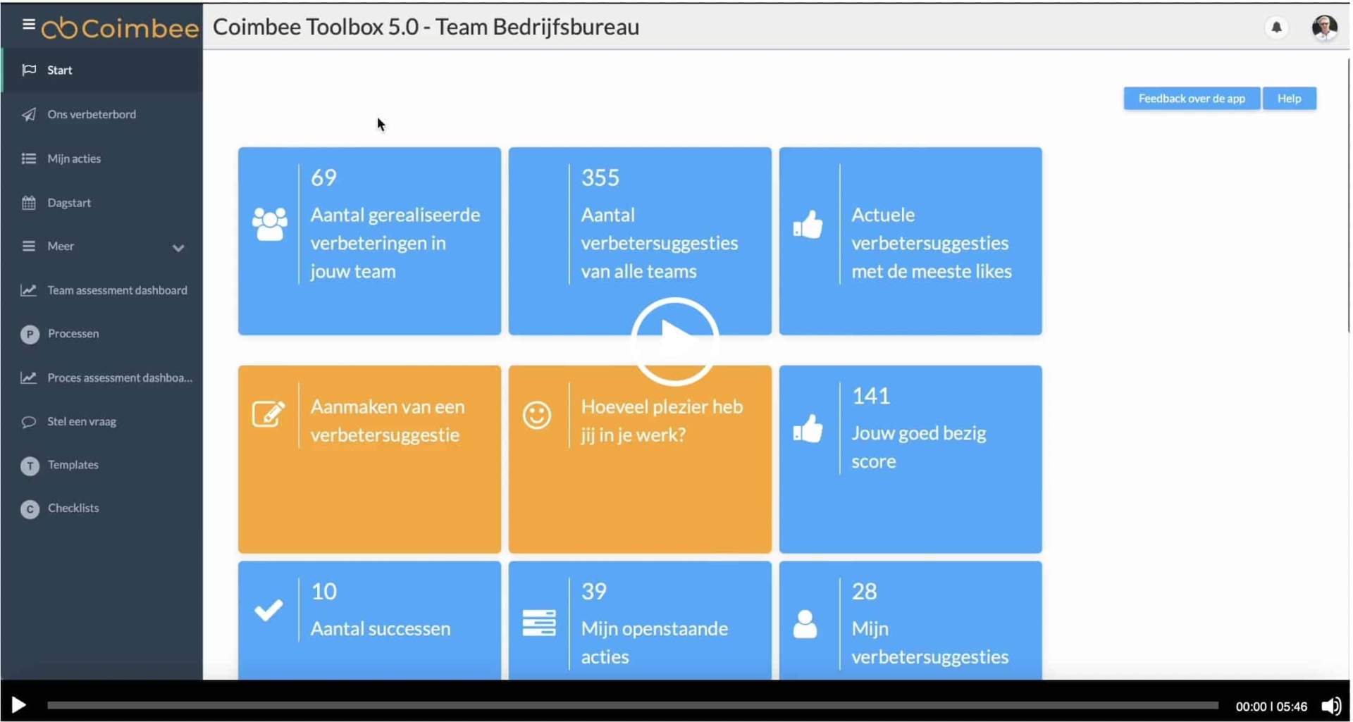 persoonlijke belangen stuur voor de verbetercultuur