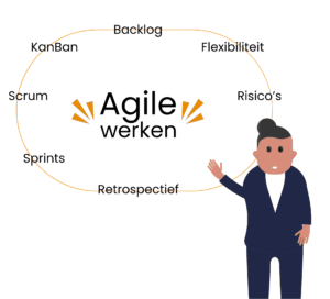 Agile Werken Hoe Doe Je Dat En Wat Levert Dat Op Coimbee