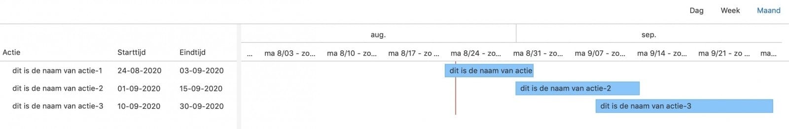 Coimbee actielijst en Gantt