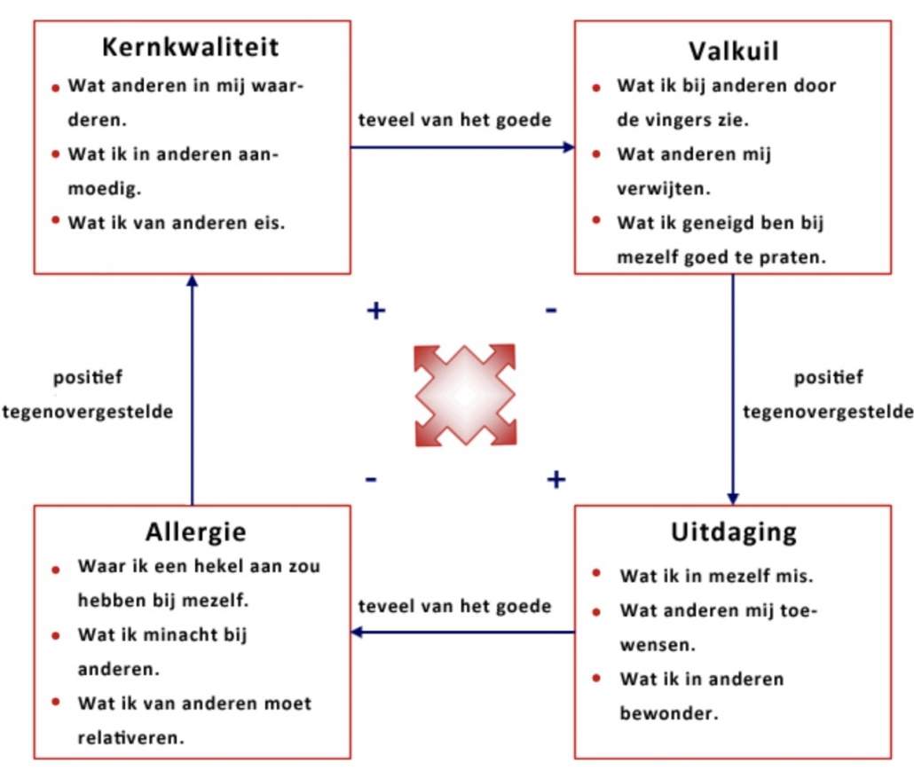 Handig Persoonlijk Ontwikkelingsplan Met Tips En Voorbeeld - Coimbee