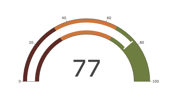 Klaar voor de Coimbee impuls