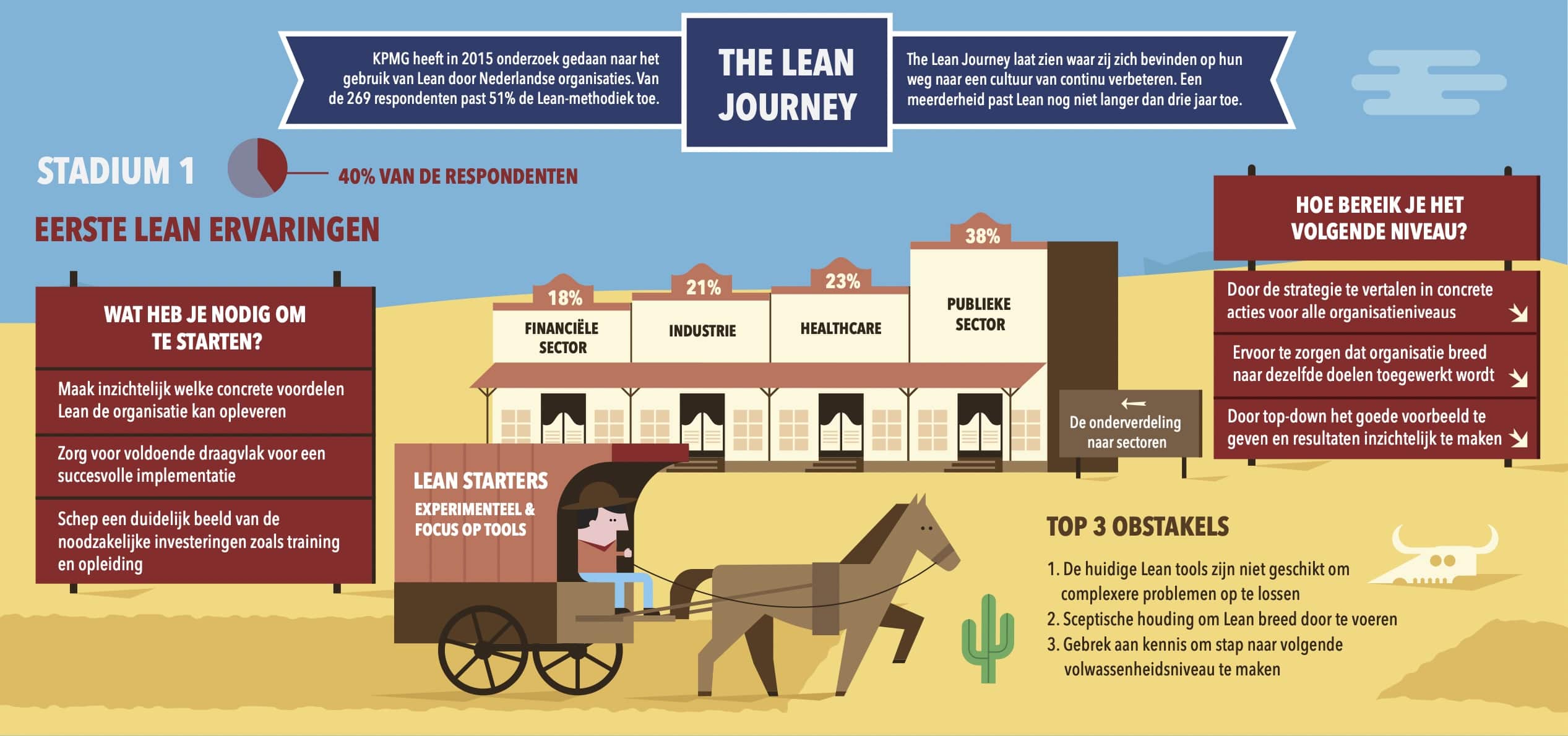 KPMG Lean onderzoek deel 1