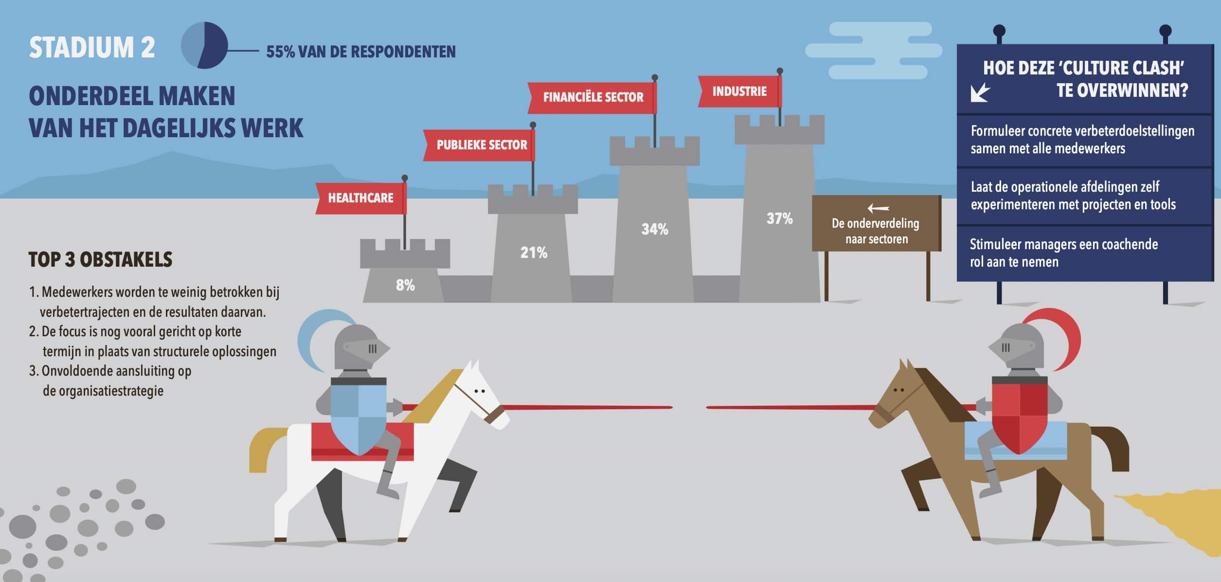 KPMG Lean onderzoek deel 2