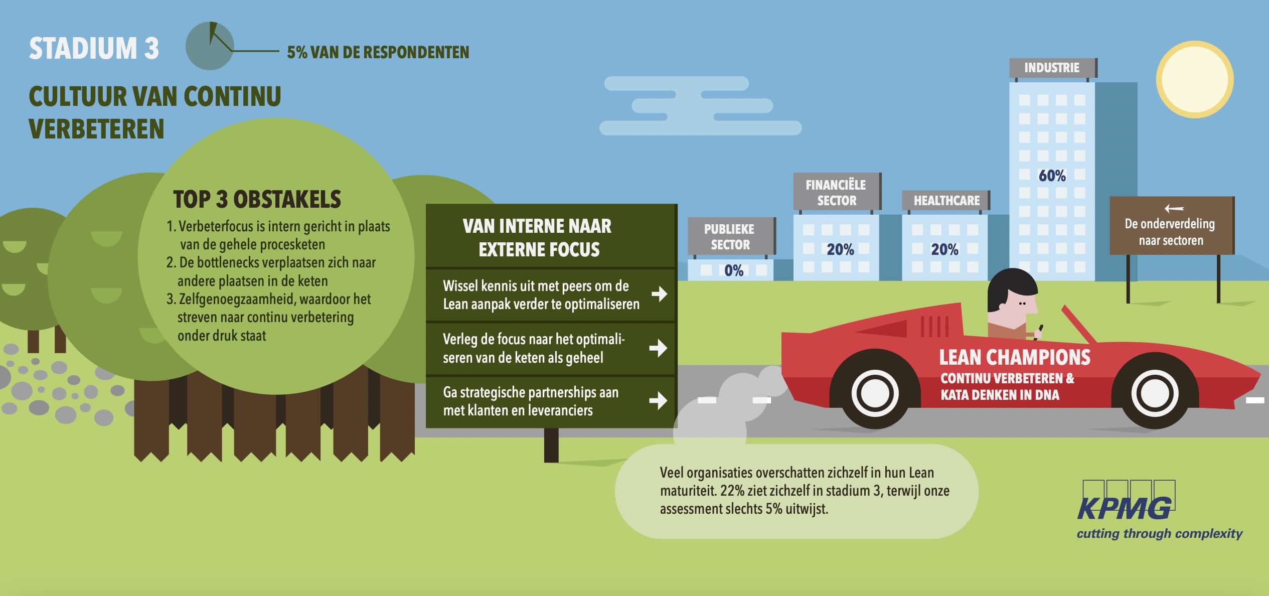 KPMG Lean onderzoek deel 2