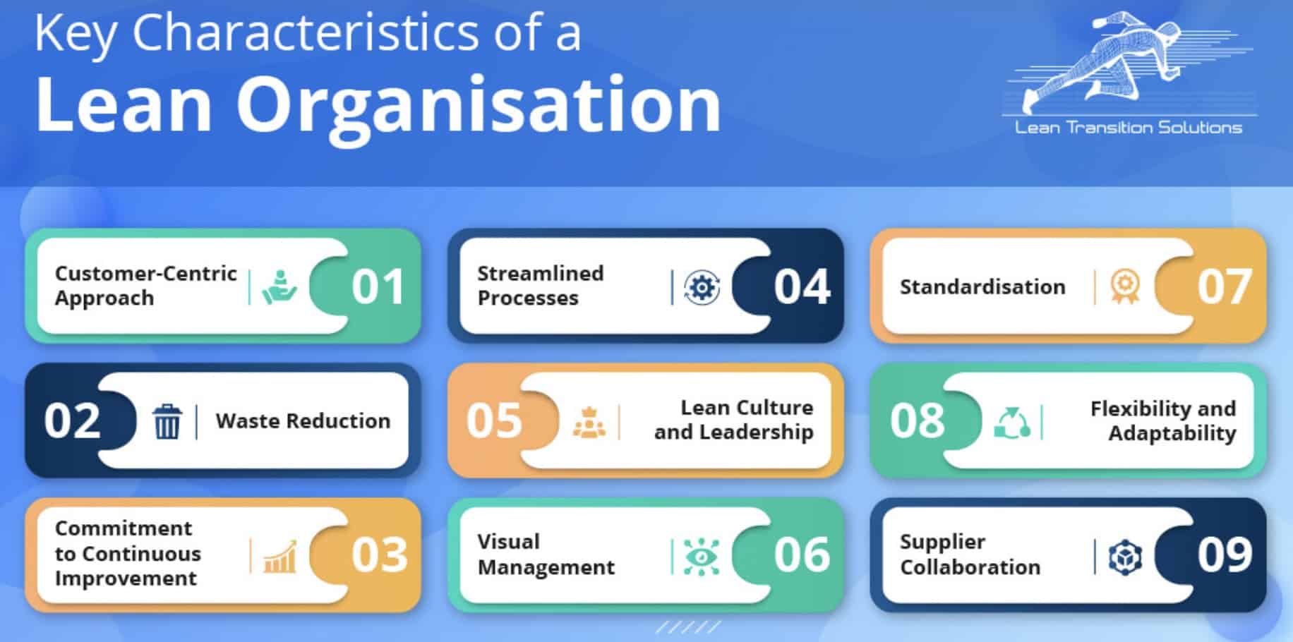 succes Lean transformatie