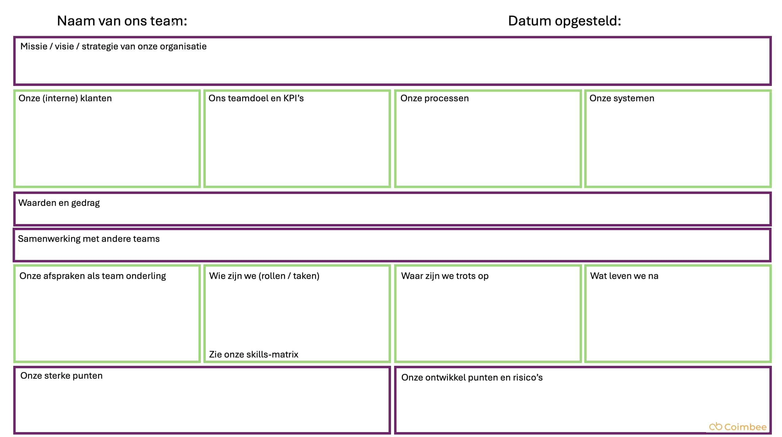 teamcanvas variant 3 Coimbee