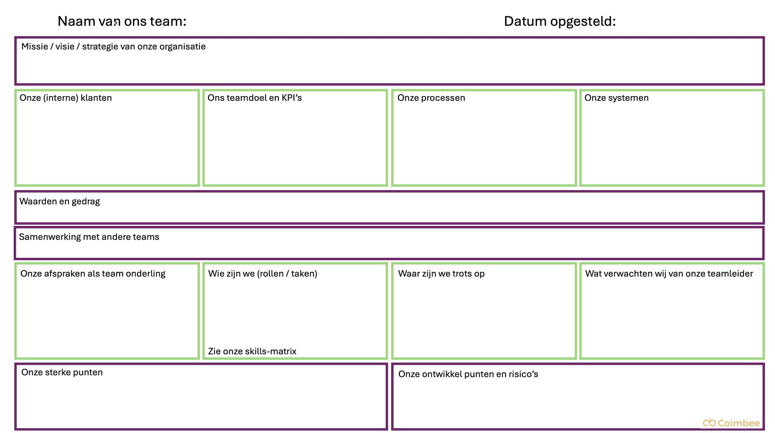teamcanvas variant 4 Coimbee