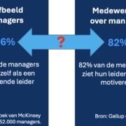 ben jij de bottelneck in jouw team