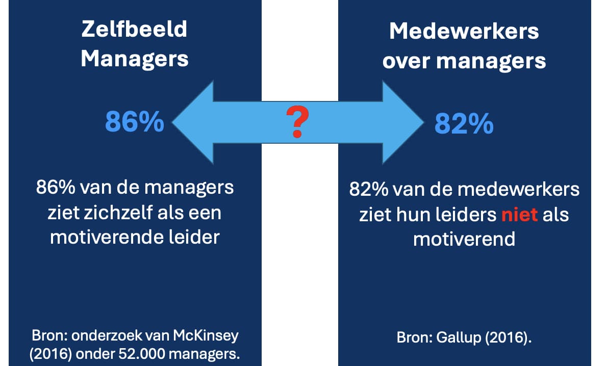 ben jij de bottelneck in jouw team