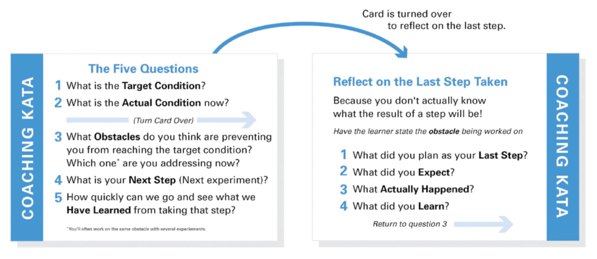 kata coaching coimbee