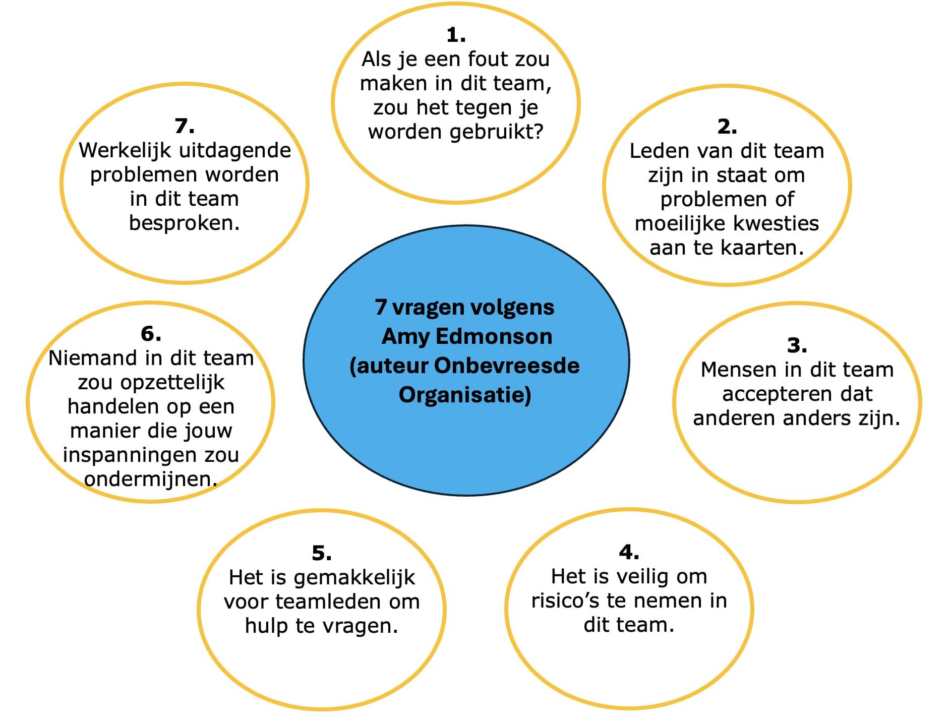 psychologische veiligheid